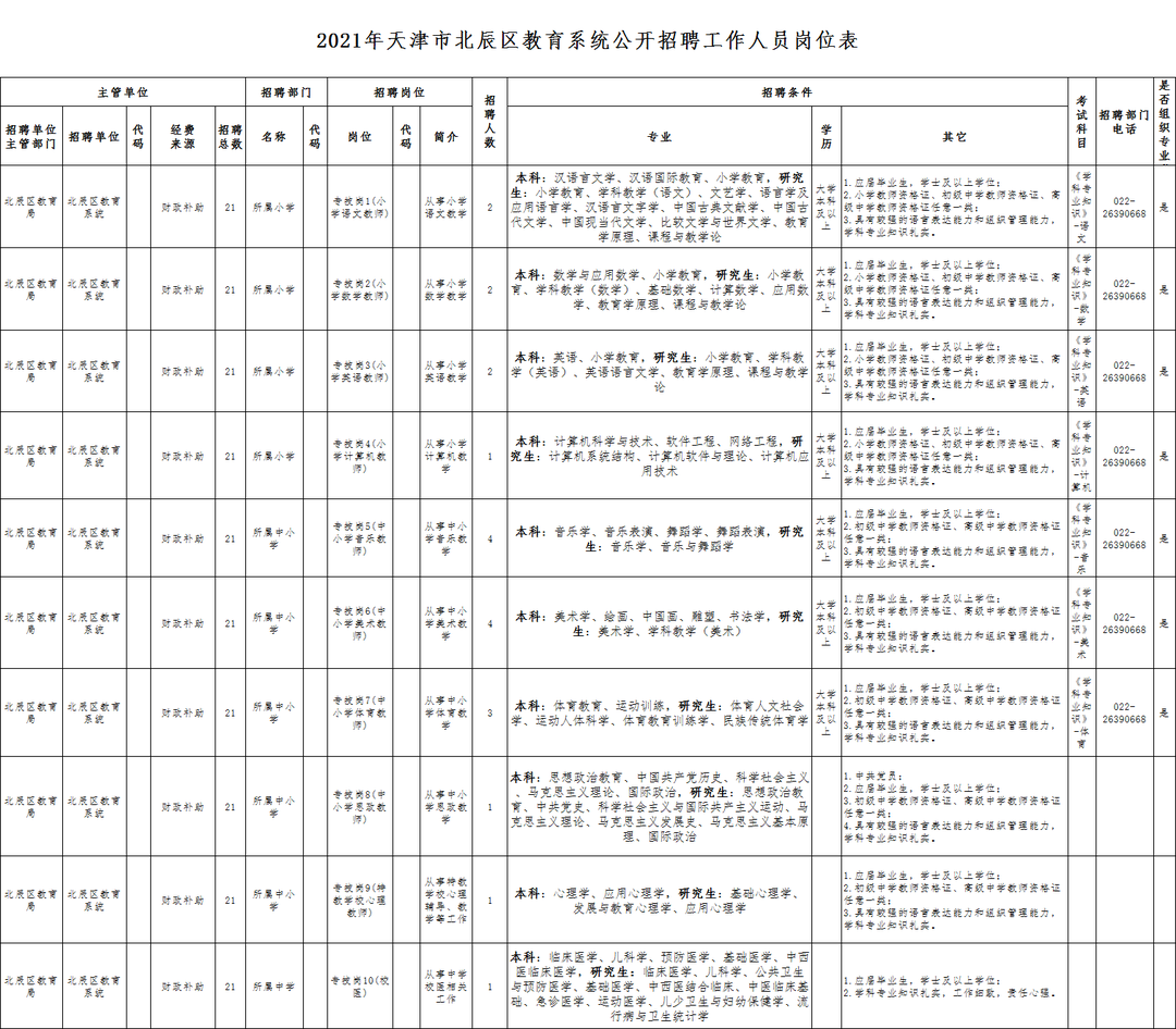 天津教师招聘公告（2021天津北辰区教育系统招88人）