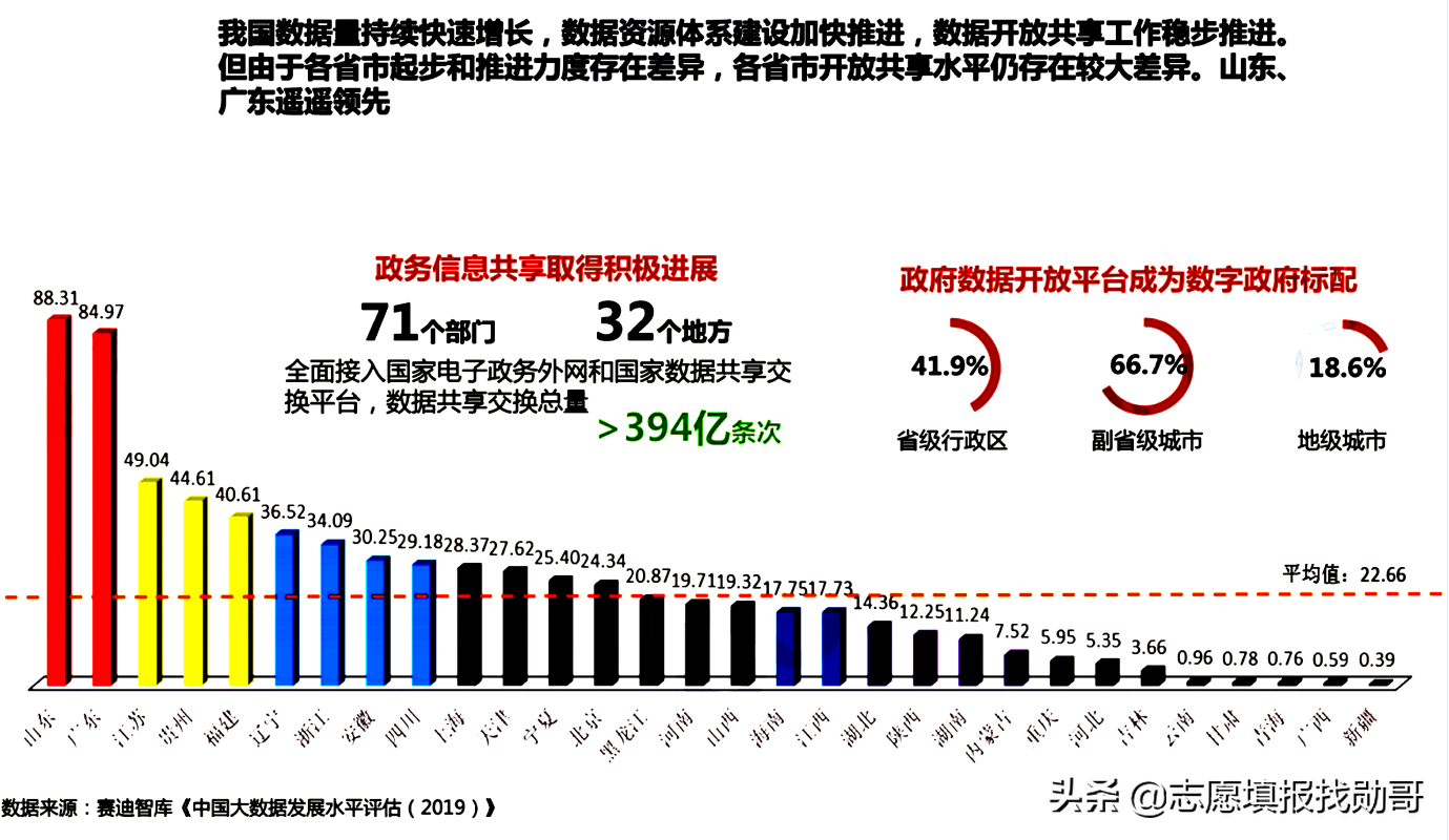 大数据专业很“火”，但报考这个专业，要注意两个细节