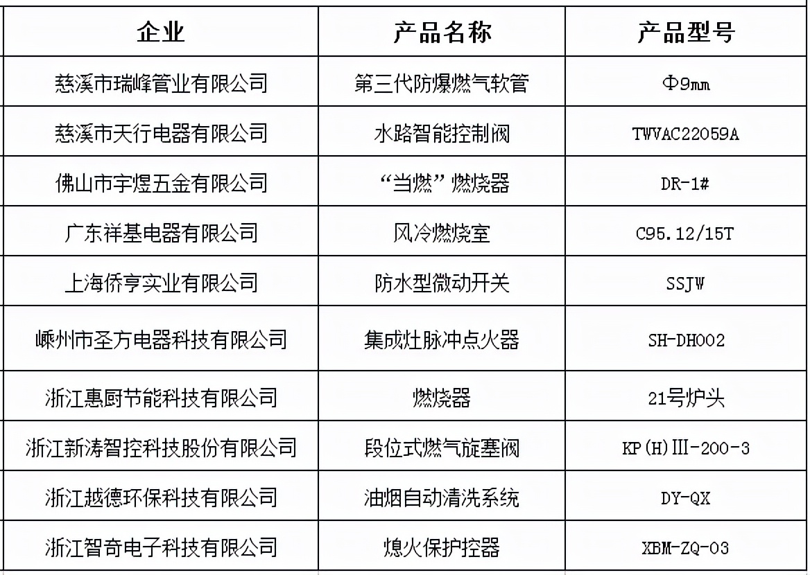 2021年度优秀创新产品评选公示：方太、美大、火星人等品牌入选