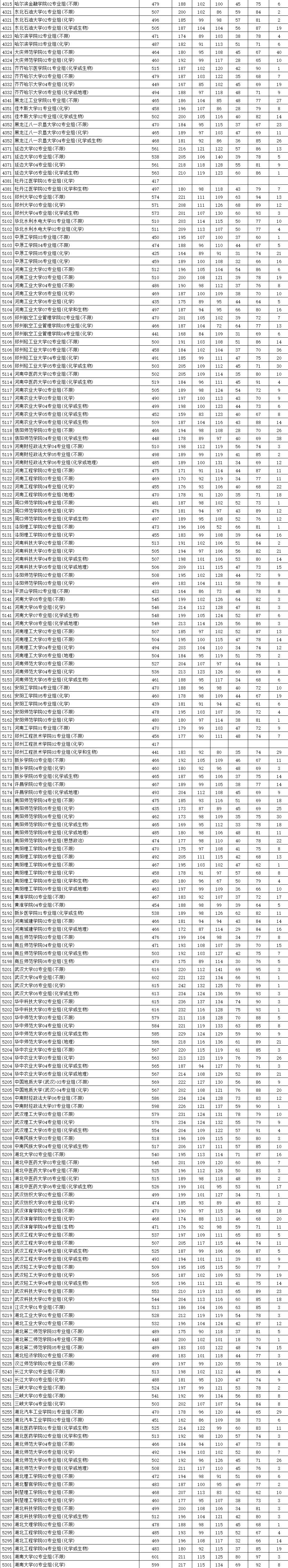 2021年江苏物理投档线：多所知名大学遇冷，534分被211大学录取