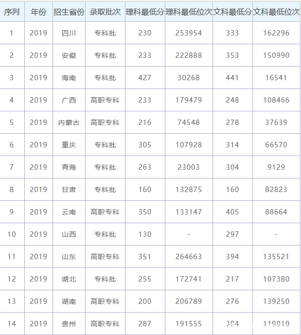 上不了本科不要急，为你推荐湖北省内最好职业技术学院及专业