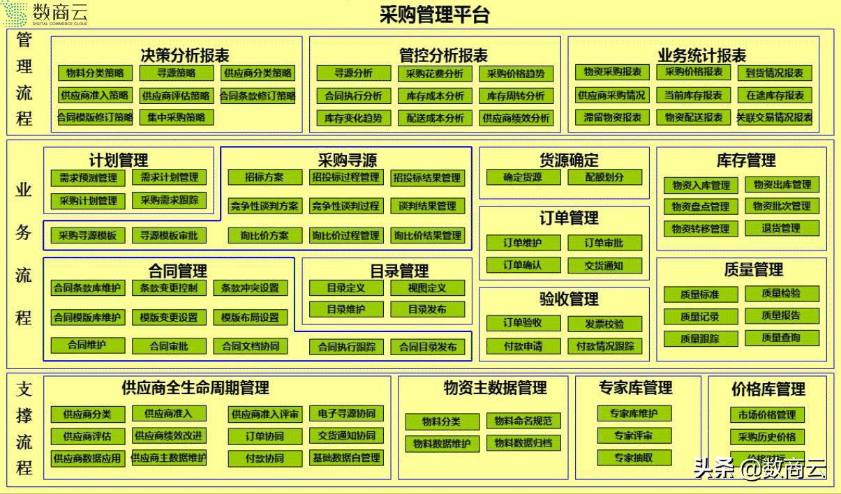 化工技术转让（B2B电商如何颠覆化工）