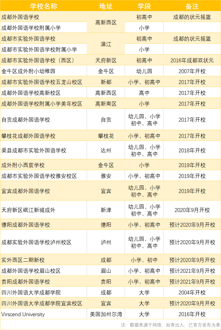 成实外时代来临！21所K12学校遍及西南，今年又有4所将开始招生！