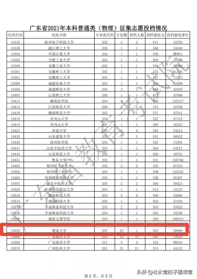 暨南大学伯明翰学院，谁给你这么大勇气如此招生？