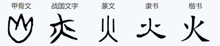 人教版 小学语文 一年级 上册汉字——“火”