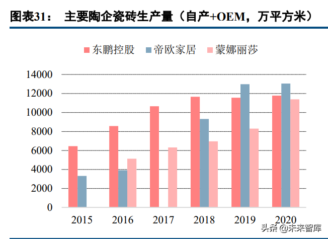 瓷砖行业研究：供需两端加速行业洗牌，龙头陶企强者恒强