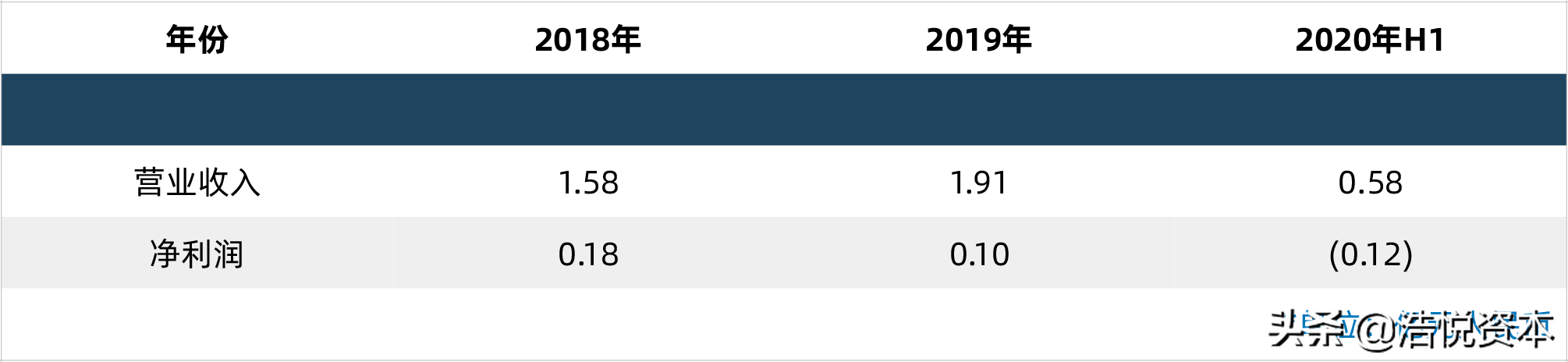 新冠药物纳入医保目录调整方案，年度医保目录调整正式走向常态化