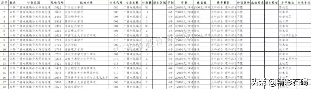 7月23日21点截止！​广东2019本科批次缺额院校志愿征集进行时！