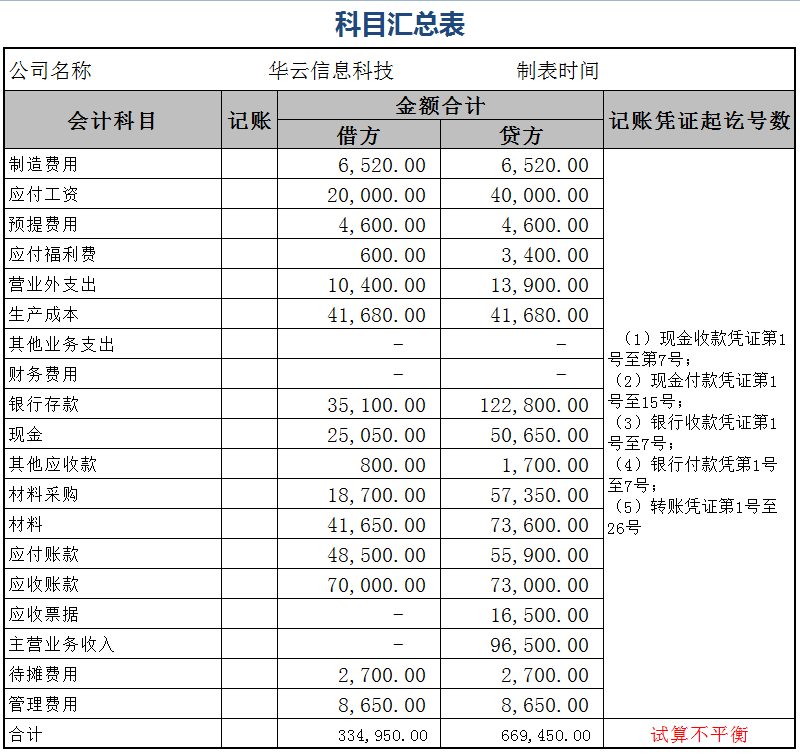 有了这份会计常用账务处理表格，新手再也不怕加班！可直接套用