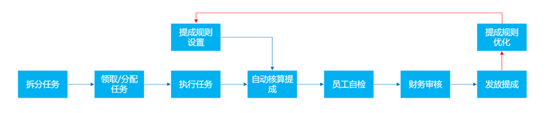 70%财务人会丢掉饭碗？代理记账行业大洗牌，老板们的选择很重要