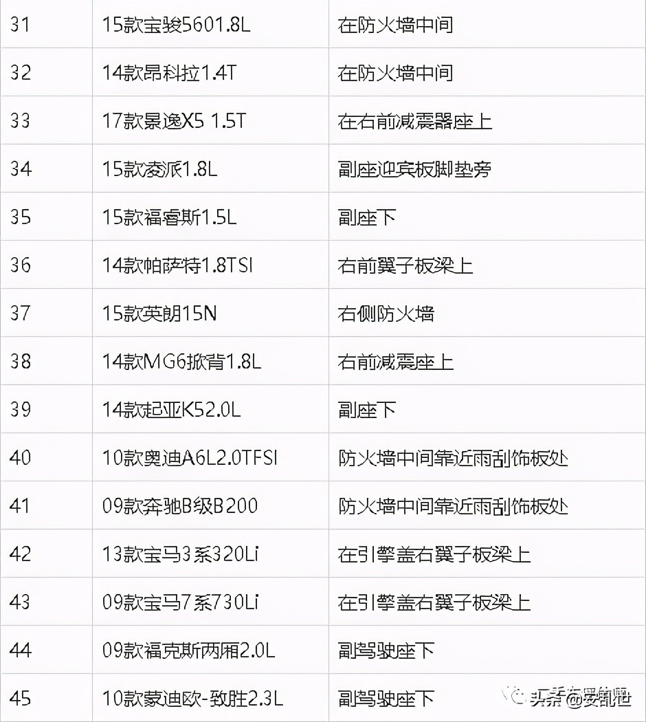 车架号位置大全 | 常见车型车架号位置参考