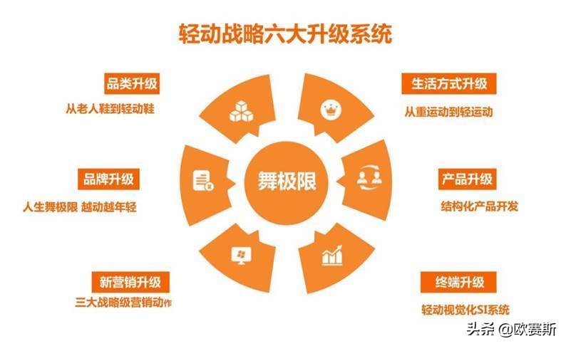 舞极限卖的不是鞋，而是老年人心底对年轻的渴望