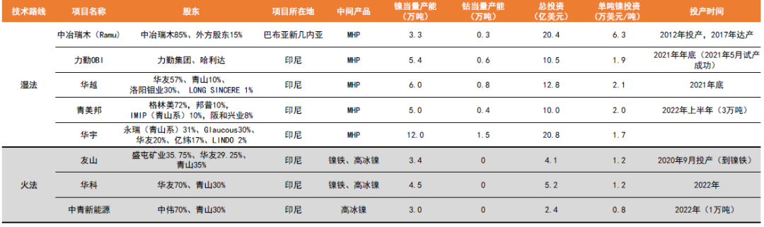 三元前驱体，千亿赛道有谁知道？