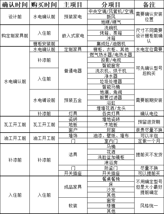 一书搞定家装九大空间尺寸及水电线路设计