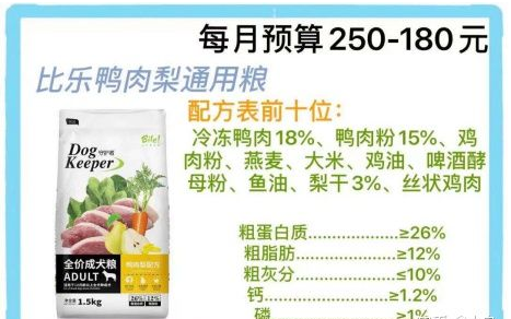 2021年狗粮品牌推荐+性价比高的狗粮排名