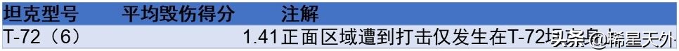 世界杯\x20德国(跌落神坛的豹2坦克（四）：德国和俄国坦克战场表现孰优孰劣)