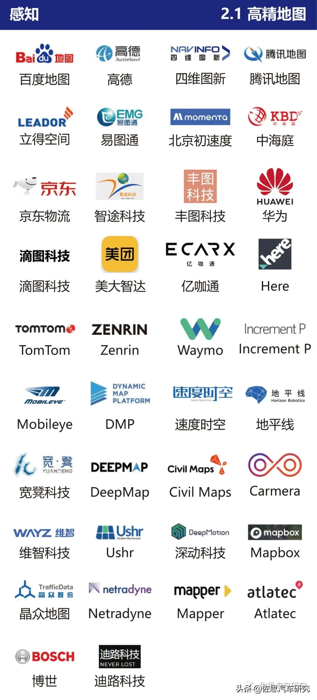 智能网联汽车产业链全景图（2021年4月版）