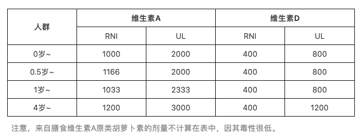 中国孩子更适合AD同补？要不要给孩子吃维生素AD？