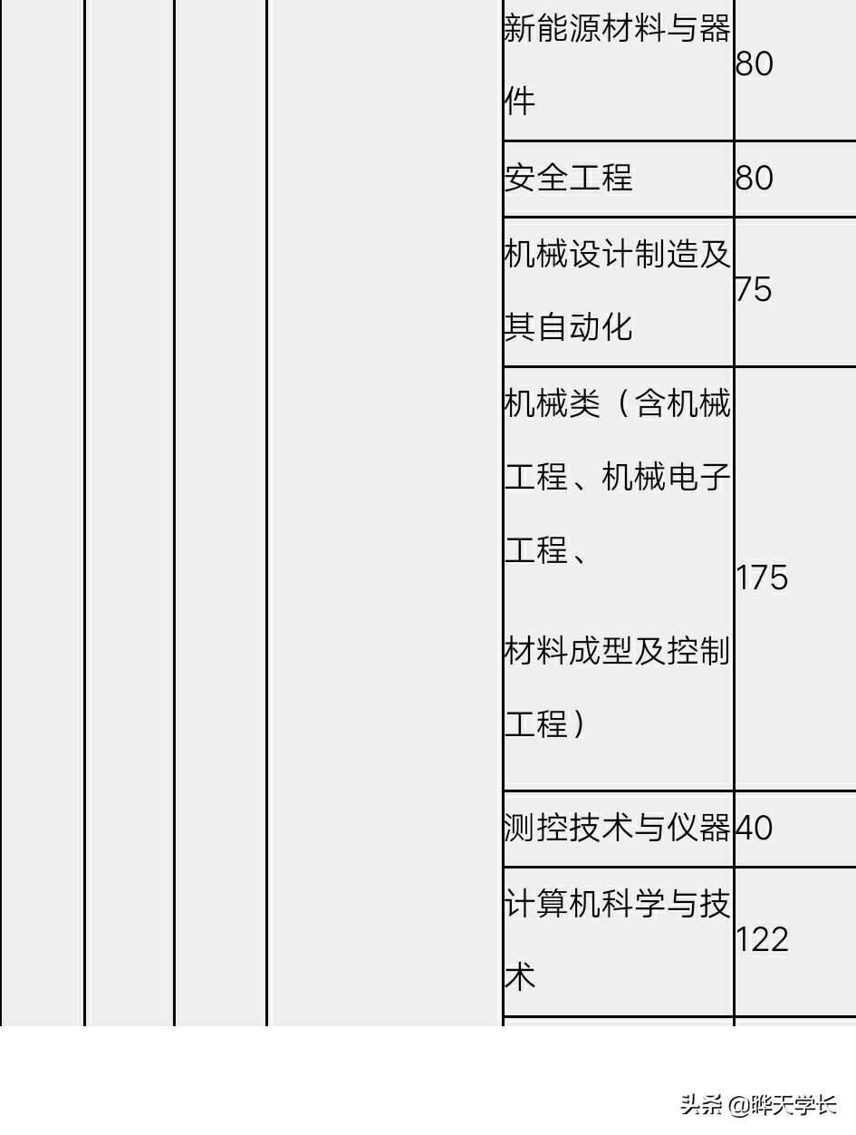 2020河北高考有意报考唐山学院的考生看过来
