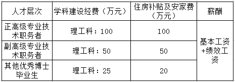 招贤纳士 | 河北工业大学电气工程学院2019诚聘英才