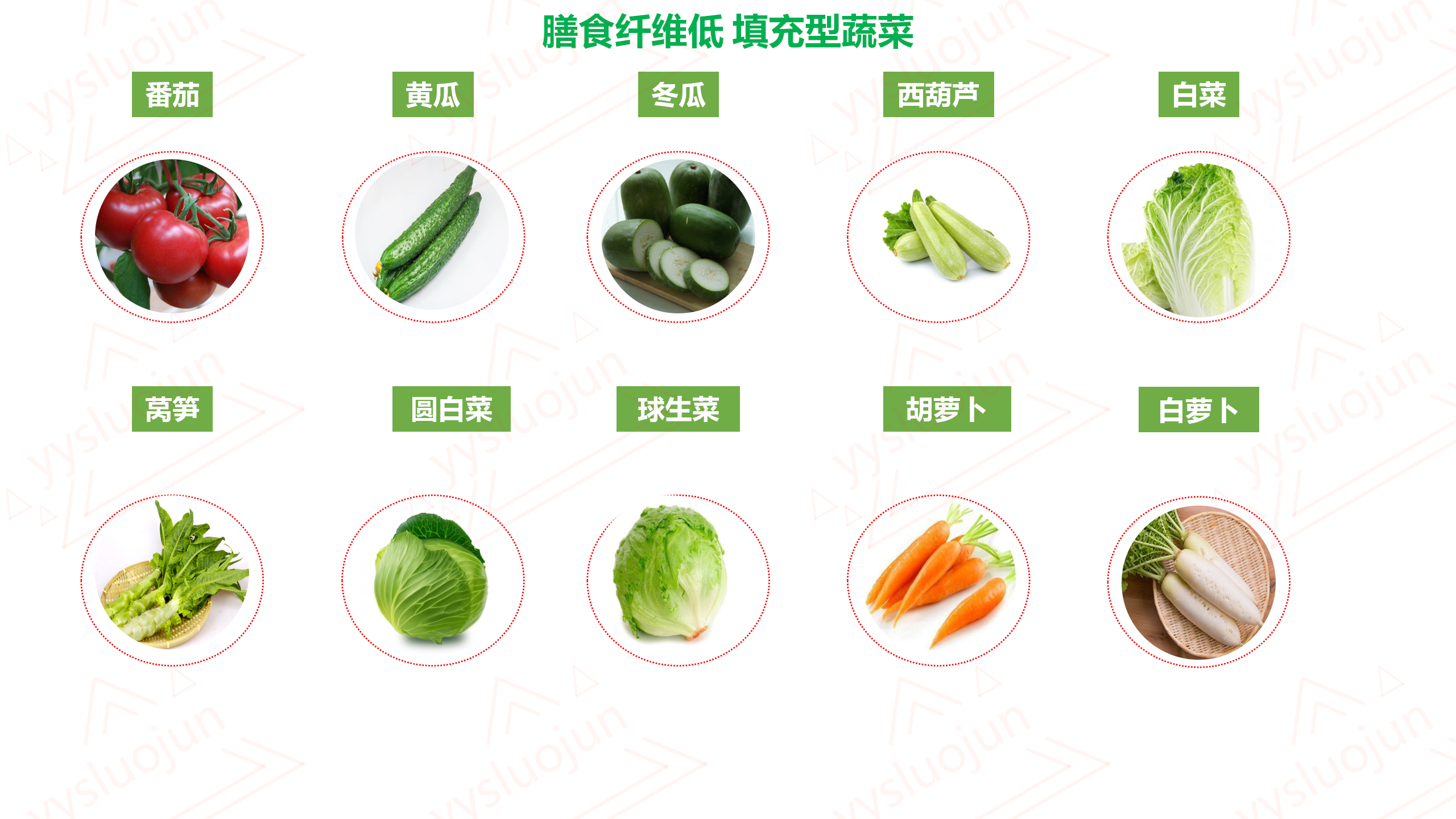 内有图片，可收藏，减肥期间蔬菜选择，本期干货分享