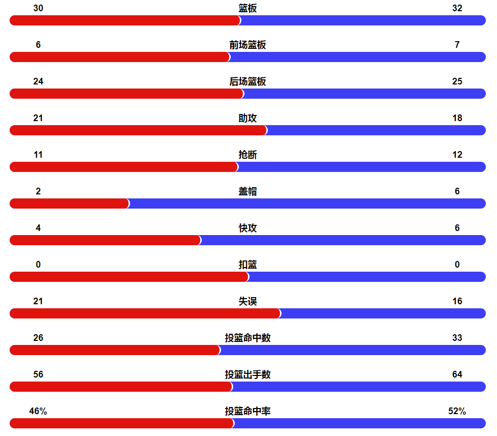 nba为什么和中国队打(男篮世界杯：中国男篮为何兵败世界杯？资深球迷总结了8个原因)