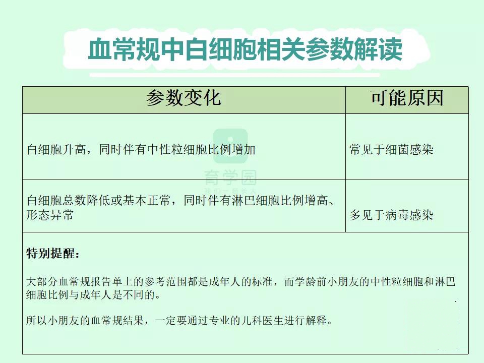 家长必看！宝宝是细菌感染or病毒感染？这几项数据帮了大忙