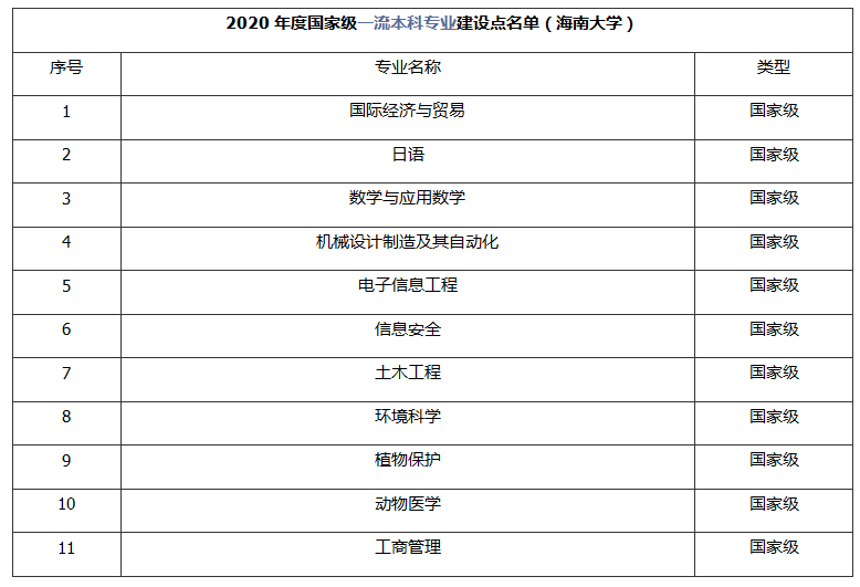 海南大学录取分高吗？往年录取率情况怎么样