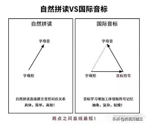 不会国际音标，还可以怎么读英语？真是长见识了