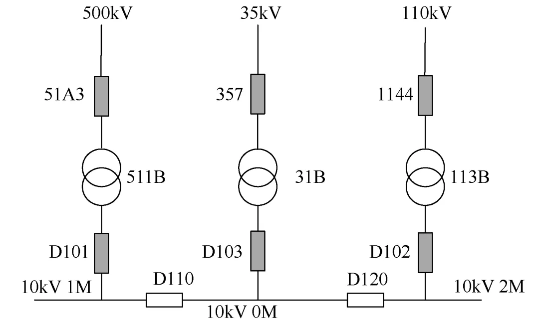 特高壓換流站站用電備自投越級(jí)動(dòng)作的故障分析及改進(jìn)措施