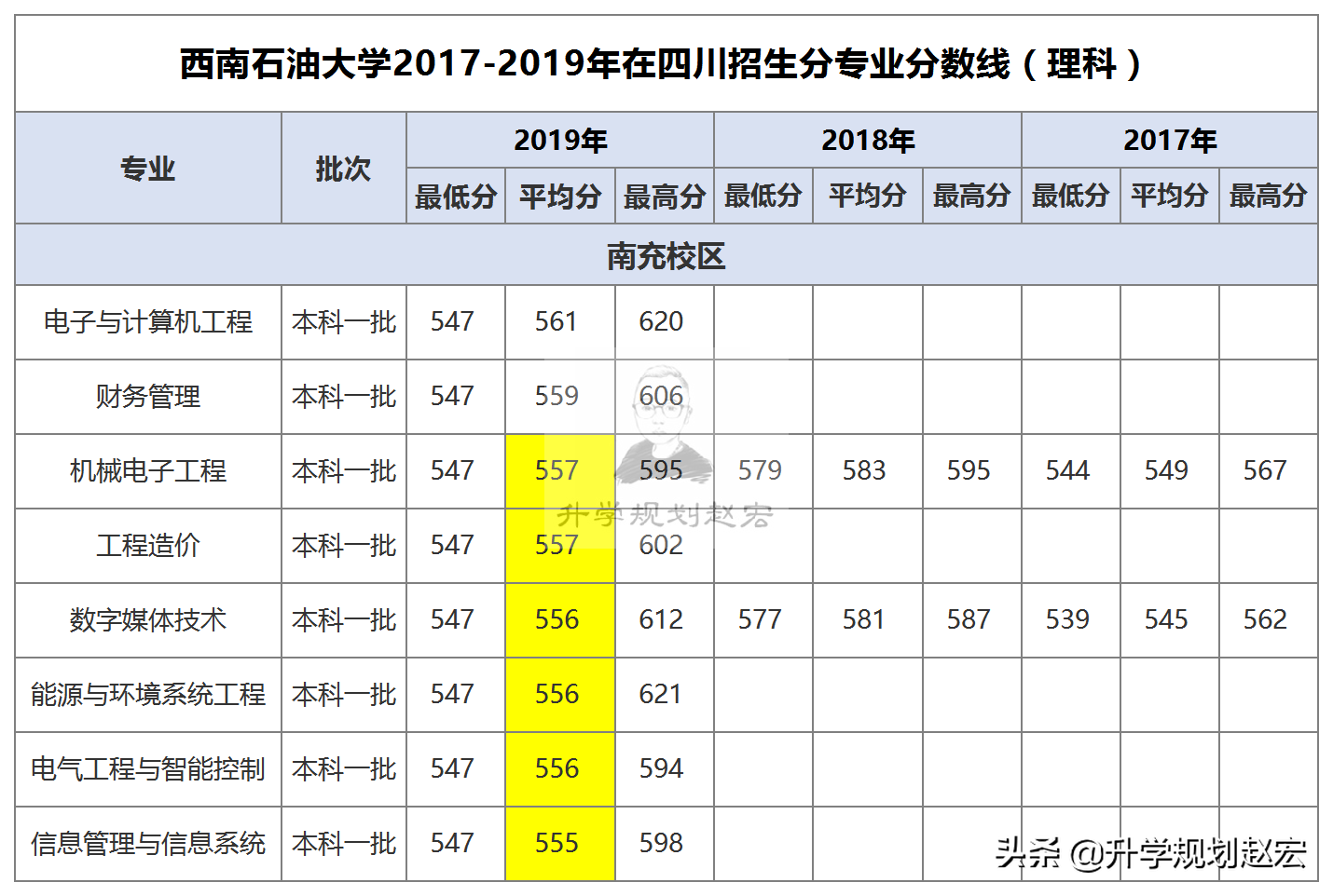 一本线上10分，高考志愿怎么填报才能保住一本，三大原则完美报考