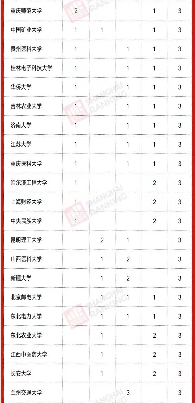 2020高校新增硕、博点数量排名：南昌大学第3，河南科技大学亮眼