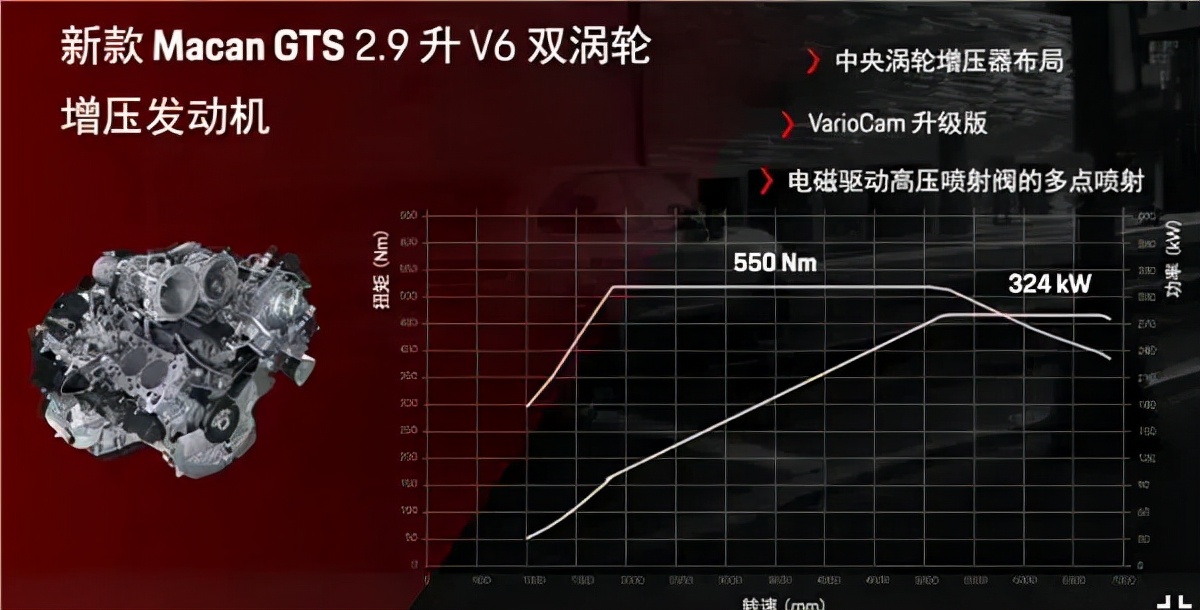 最后一代燃油版？全新保时捷Macan首发，55.4万元起