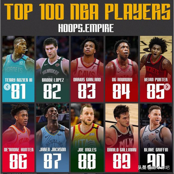 现役nba巨星排名（NBA第1到10名的球员近况）