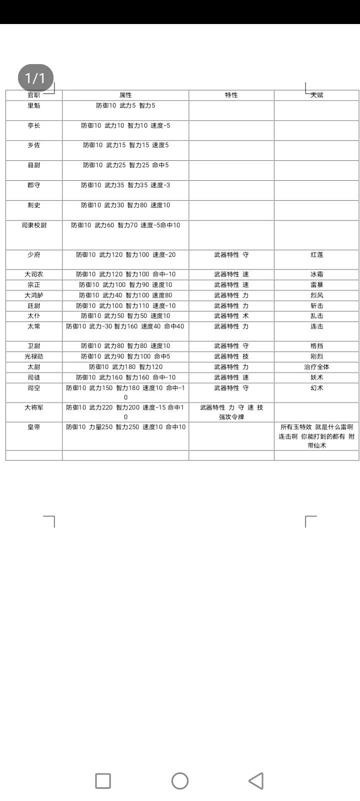 吞食天地全面战争鹿鼎记攻略装备天赋介绍