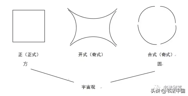 老司机国展评委张羽翔教你书法作品之章法形式