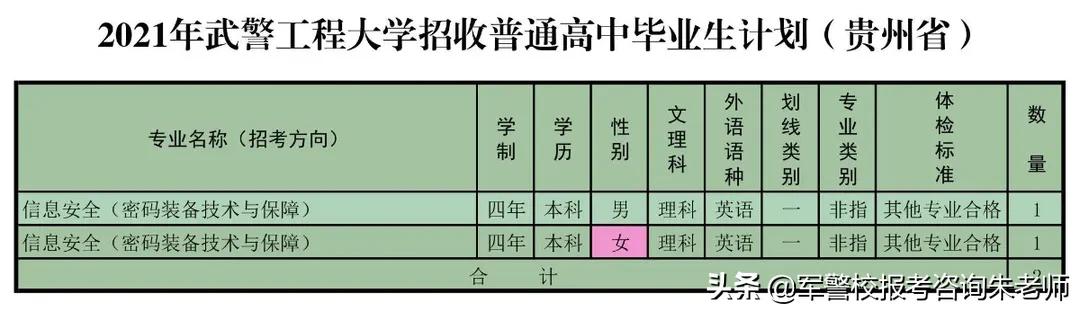 重磅！武警工程大学2021年高考招生计划发布！（含分数线）