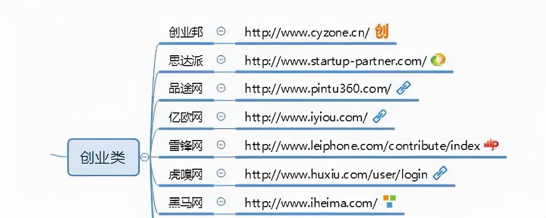 熬夜整理出来的100个自媒体平台（建议收藏）