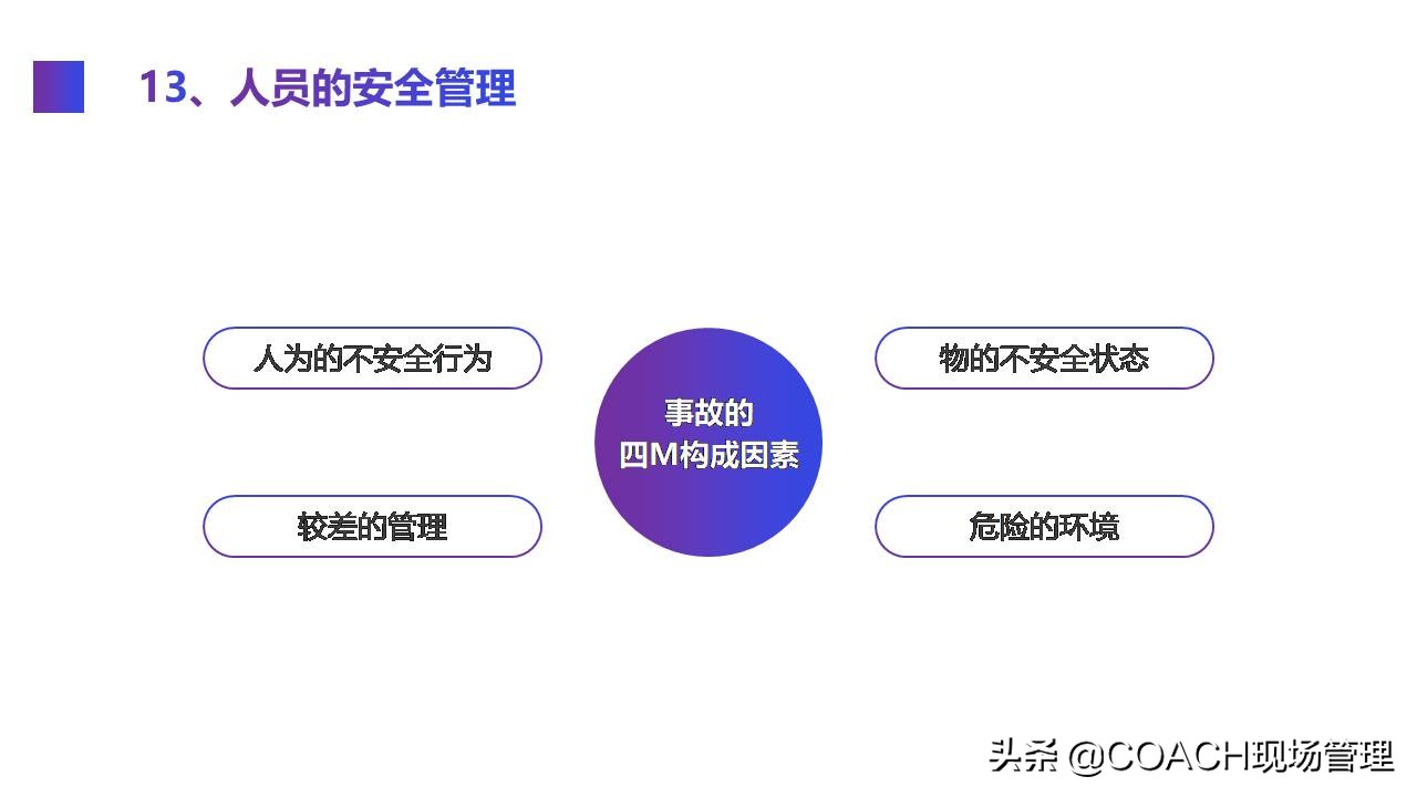 现场管理（安全）-实用的生产车间安全管理培训模板