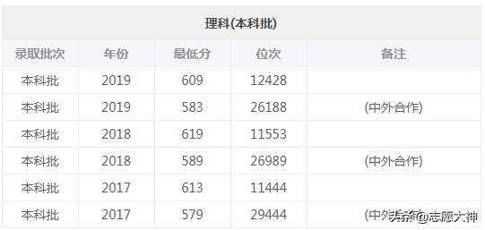 2020考生不得不了解的苏州大学数据（附各专业详细分数线）