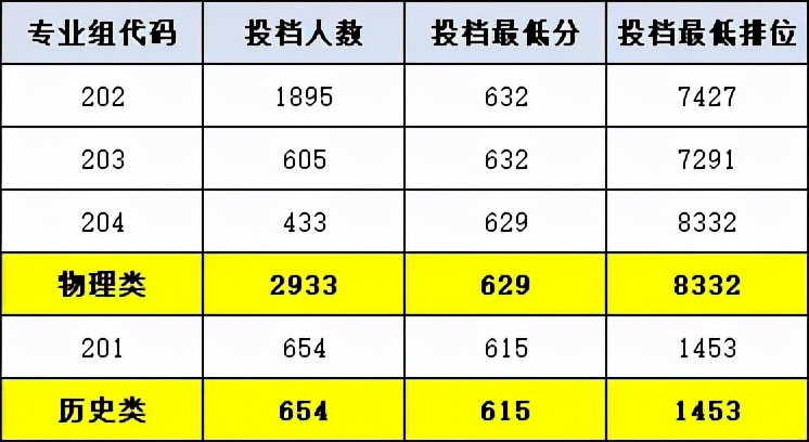 2021年广东高考录取分析：中山大学，排位稳定，专业分流有争议