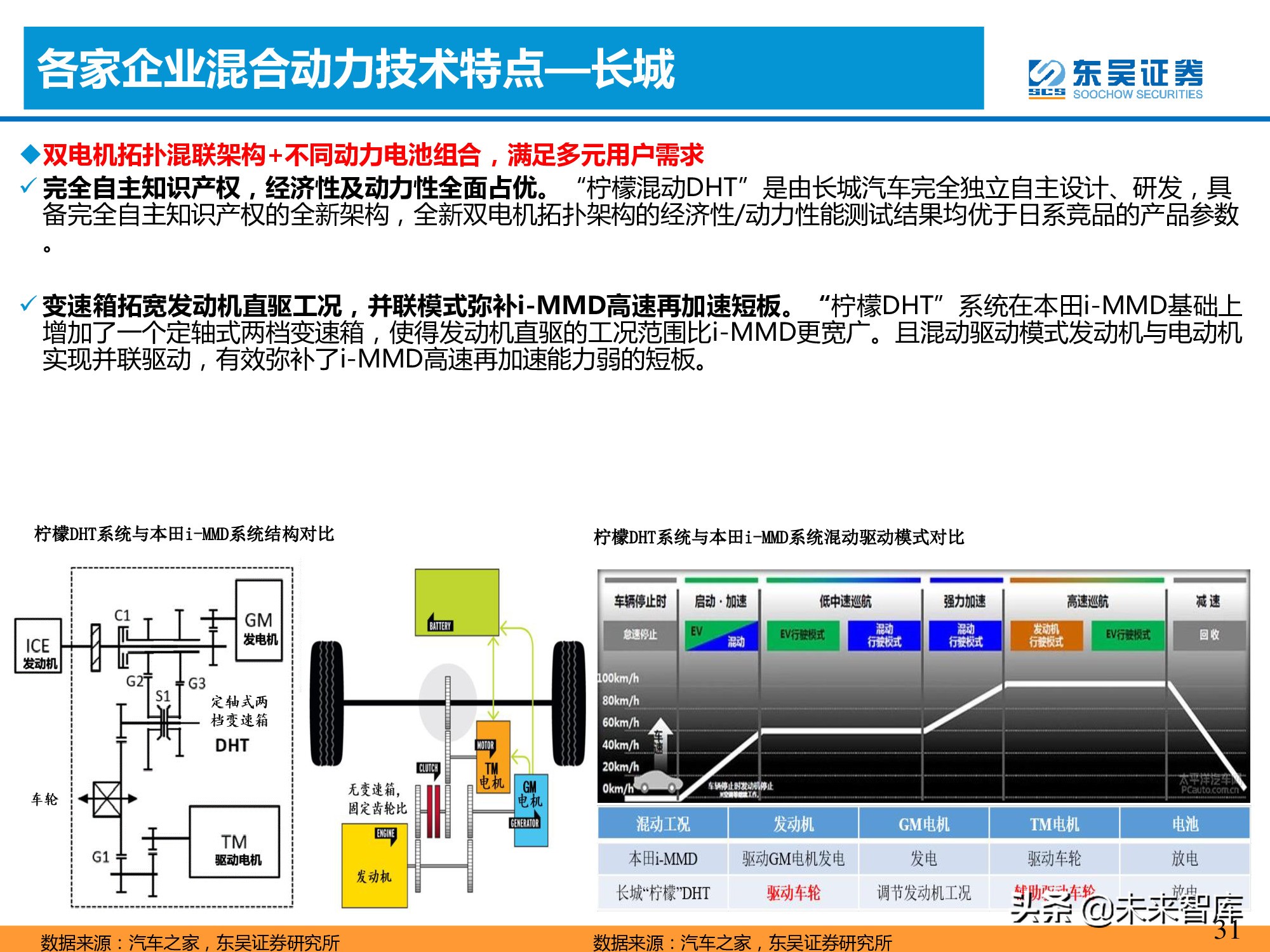 汽车行业专题报告：混合动力的春天到了吗？