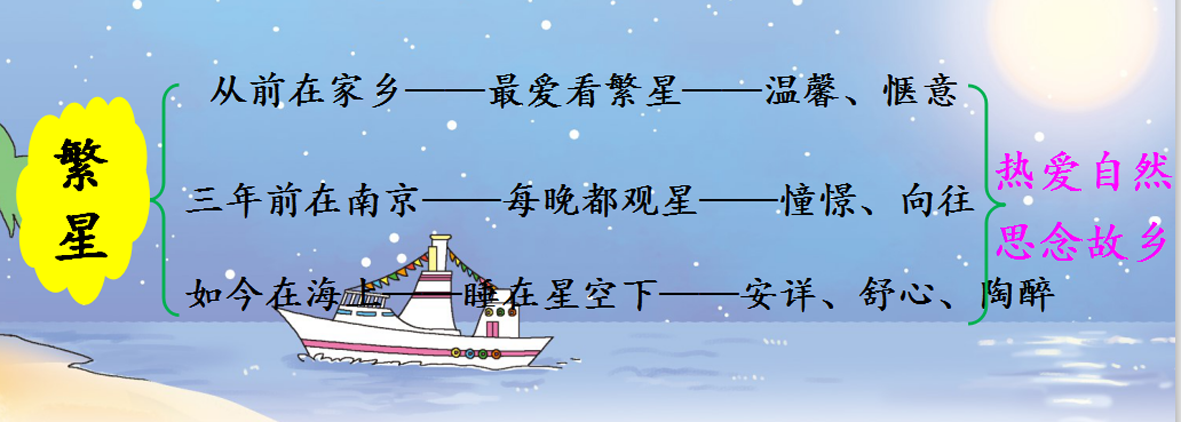 通过「三年前在南京」「如今在海上」「赏析句子」诠释《繁星》