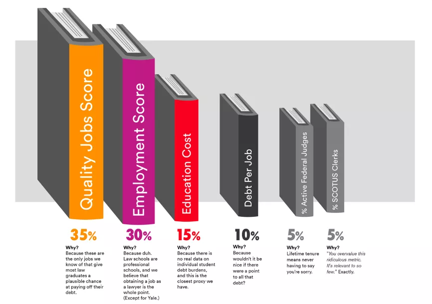 ATL法学院排名发布，和US News大大不同