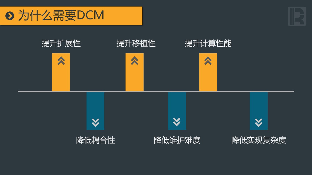 dcm是什么意思,dcm是什么意思车上的