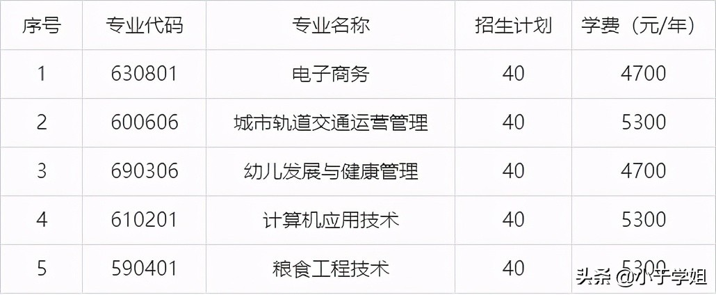 江苏财经大学（2021年面向社会人员开展全日制学历教育招生简章）