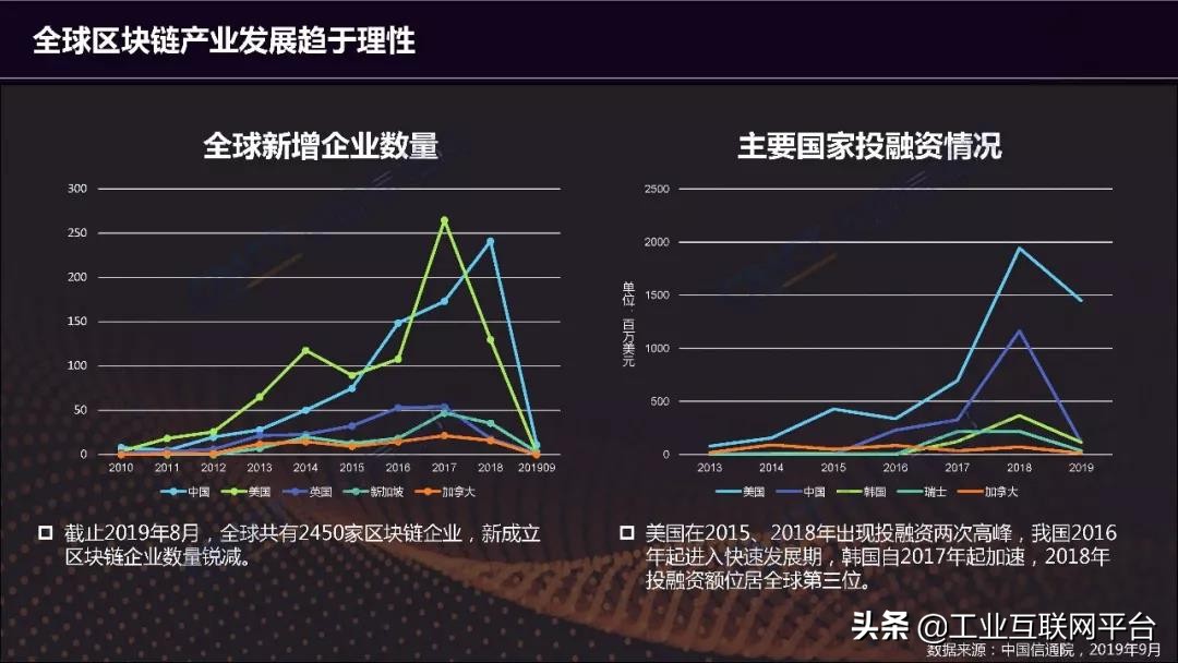 53页《区块链白皮书2019》解读及完整下载