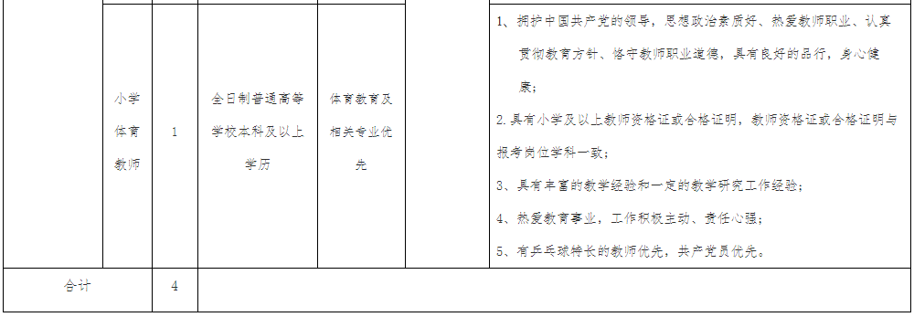 涿州市医院招聘（机关）