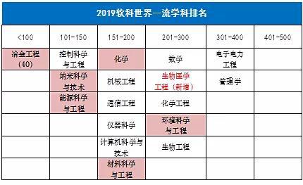 权威数据看过来！上海大学用实力彰显“上大特质”