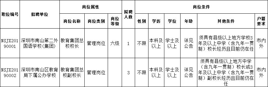 深圳这些事业单位招人啦！大专可报！快来看有你心仪的岗位吗？